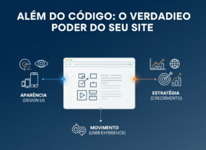 Por que seu negócio precisa de mais do que apenas um site (e como acertar em cheio)